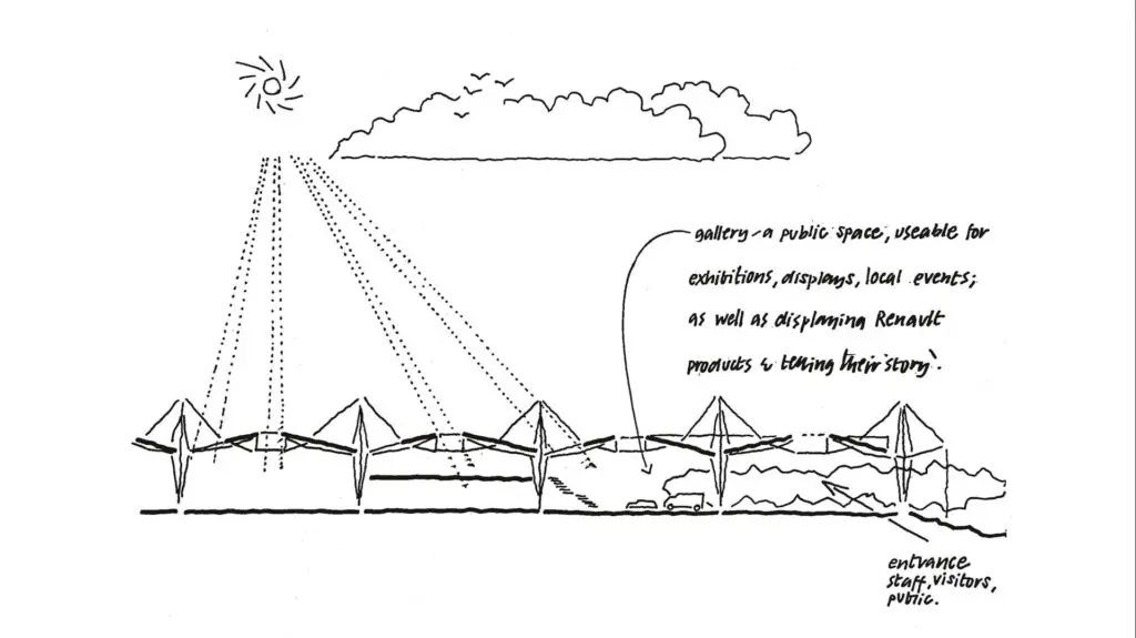 Drawing showing facilities in Renault Center