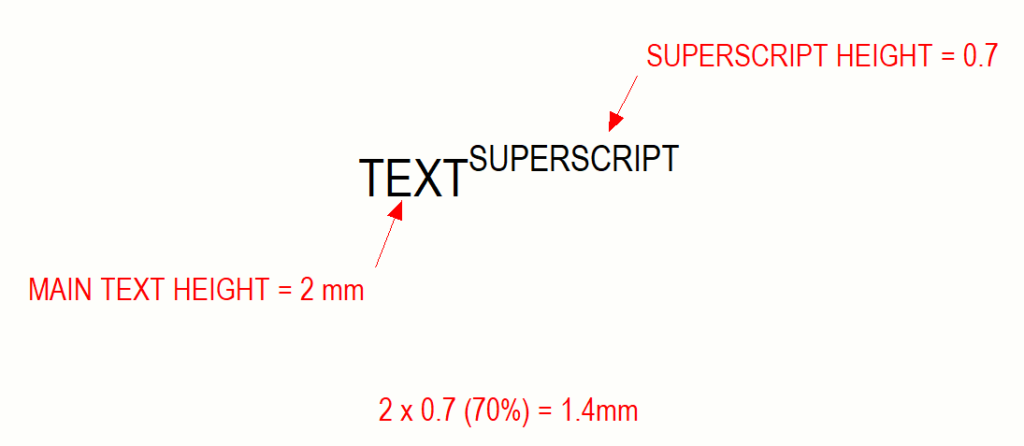 Superscript in Tekla drawing
