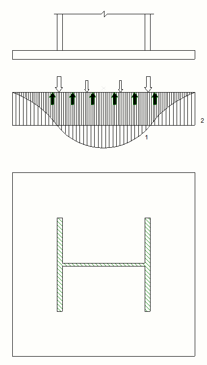 Stress Distribution Below Base Plate