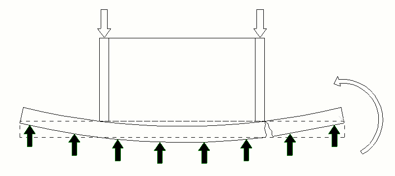 Bending Stress In The Base Plate