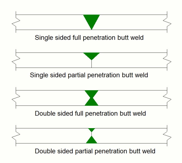 Steel Connections: Types, Design & Examples | SteelExplained