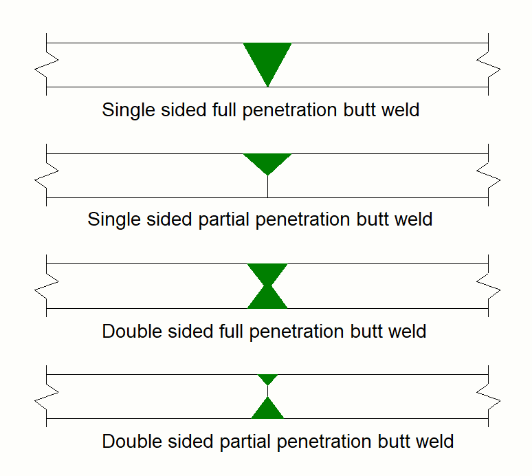 Types of V butt weld