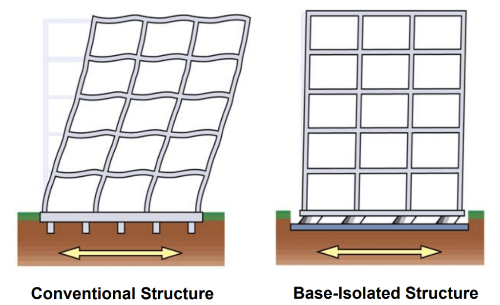 Conventional Structure vs Base - Isolated Structure