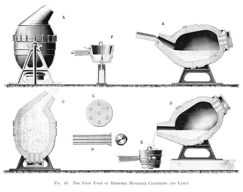The First Form of Bessemer Moveable Converter and Ladle