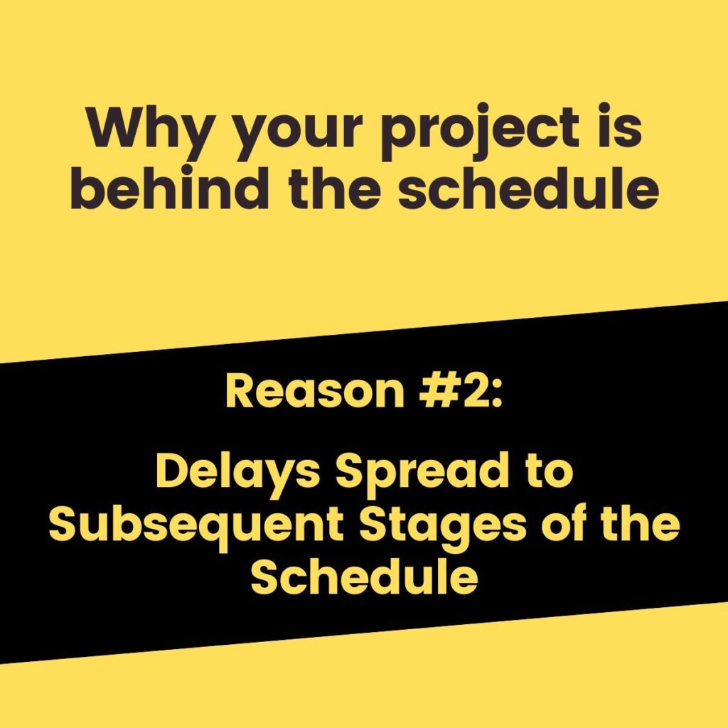 Reason #2: Delays Spread To Subsequent Stages Of The Schedule
