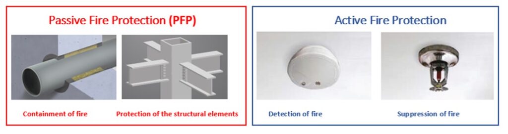 Active vs Passive Fire Protection Systems