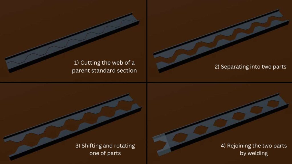 Fabrication process of castellated steel beam